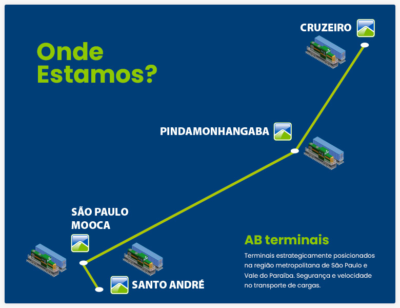 Mapa dos terminais AB